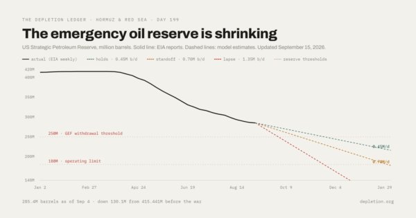 India's Fuel Prices Soar Amid Global Oil Crisis and Post-Election Hikes | Quick Digest